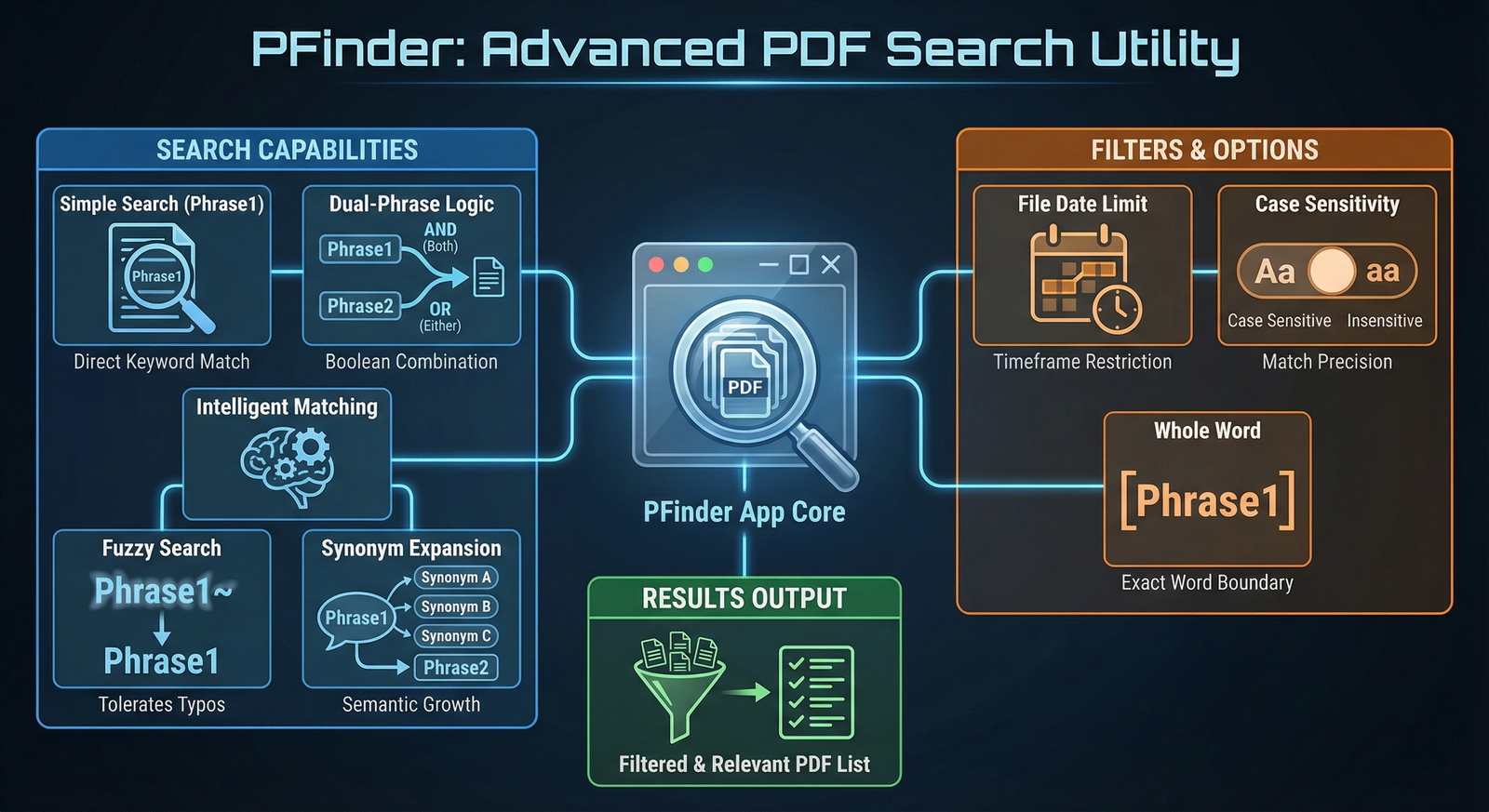 PFinder Infographic