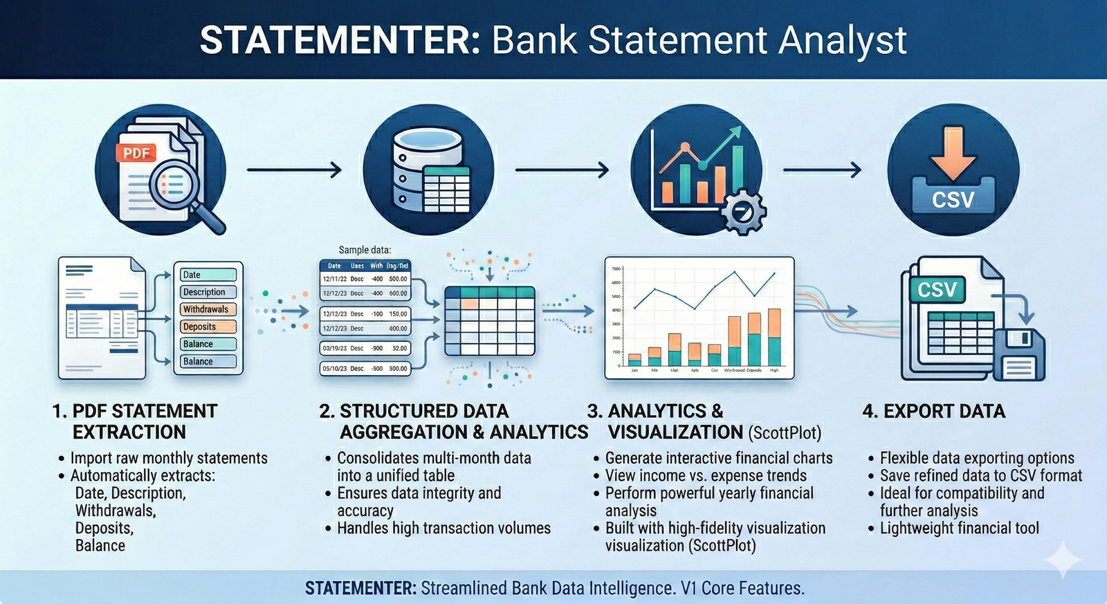 Statementer Infographic